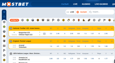 Линия и коэффициенты Mostbet